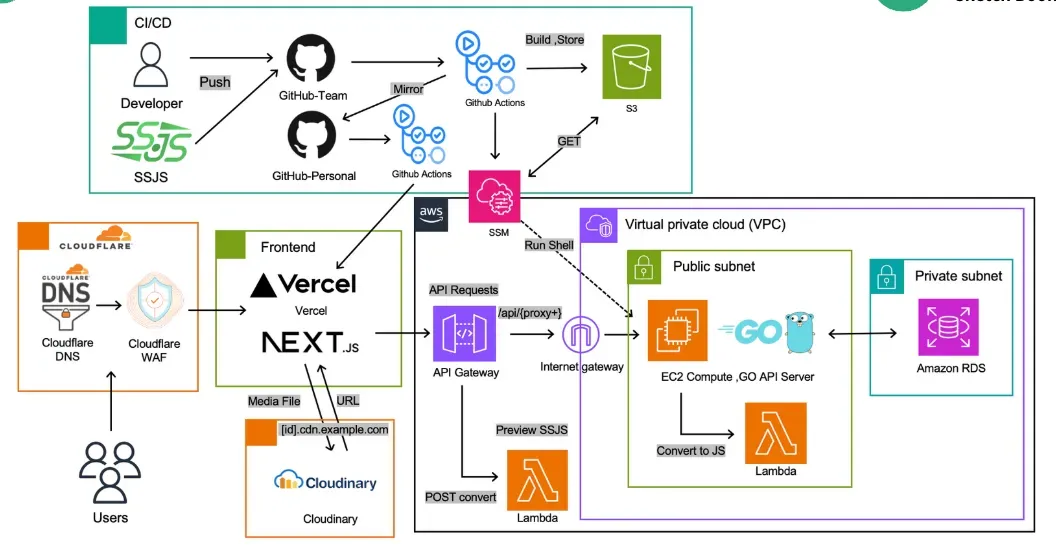 SysHack 2025 初陣の春